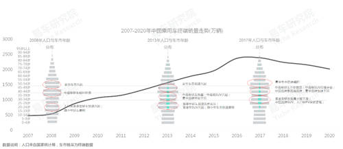 十四五冲击百万辆销量，易车研究院
解析红旗新战略思维及体系