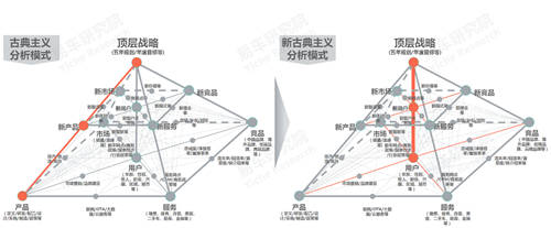 十四五冲击百万辆销量，易车研究院
解析红旗新战略思维及体系