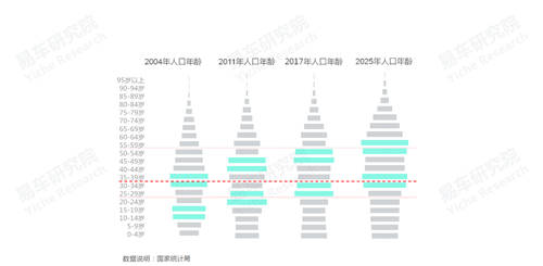 十四五冲击百万辆销量，易车研究院
解析红旗新战略思维及体系