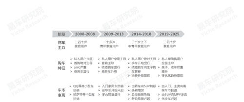 十四五冲击百万辆销量，易车研究院
解析红旗新战略思维及体系