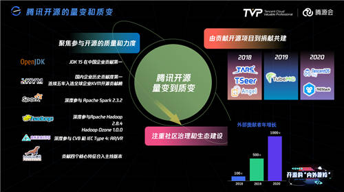 比开源技术更重要的，可能是开源治理