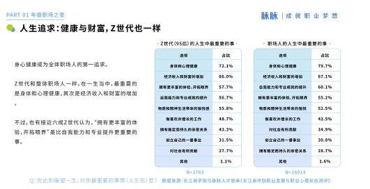 2021 脉脉 MAX 中国职场力量盛典林凡演讲：多数人的黄金时代到来