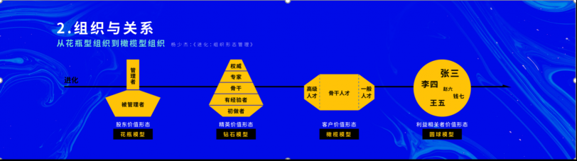 2021 脉脉 MAX 中国职场力量盛典林凡演讲：多数人的黄金时代到来