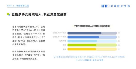 2021 脉脉 MAX 中国职场力量盛典林凡演讲：多数人的黄金时代到来