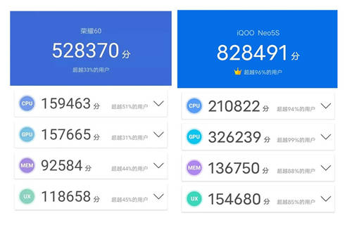 当iQOO Neo5S遇上荣耀60！售价相当，谁更值得选择？