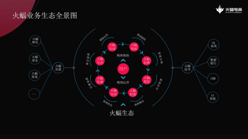 火蝠电商