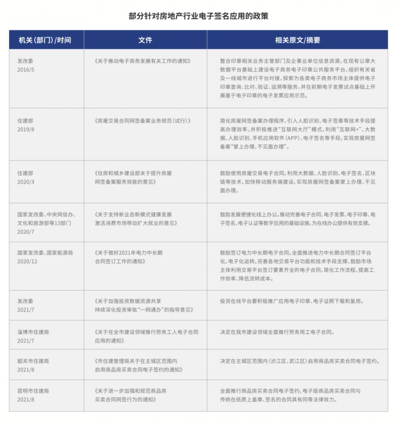 中国首部房地产行业电子签名应用白皮书发布