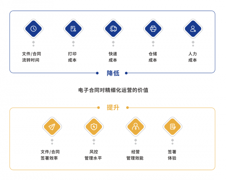 中国首部房地产行业电子签名应用白皮书发布