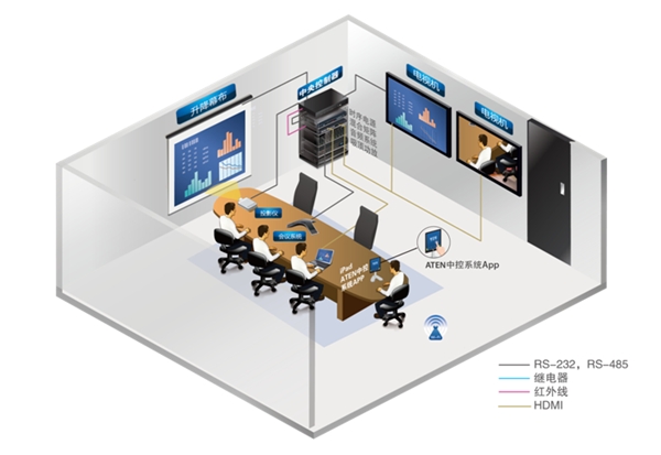 打造卓越智能会议体验，ATEN宏正智能会议室解决方案让沟通更高效