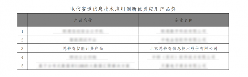 思特奇荣获第二届“鼎信杯”电信赛道信息技术应用创新优秀应用产品奖