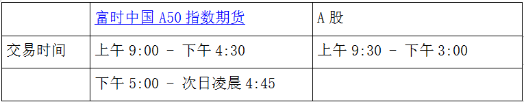 炒A股为何要关注新交所富时中国 A50 指数期货？