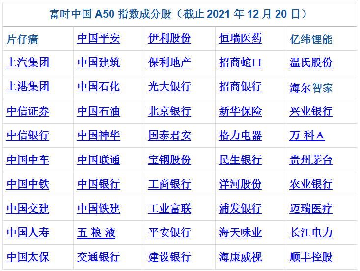 炒A股为何要关注新交所富时中国 A50 指数期货？