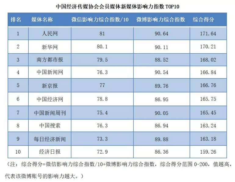 蜜度旗下铀媒牵手行业伙伴，激活新媒体运营动力