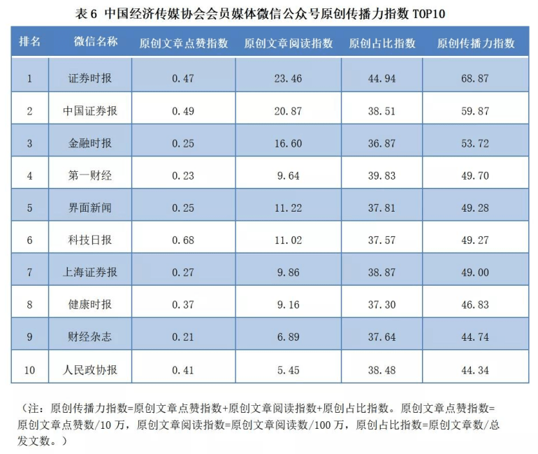 蜜度旗下铀媒牵手行业伙伴，激活新媒体运营动力