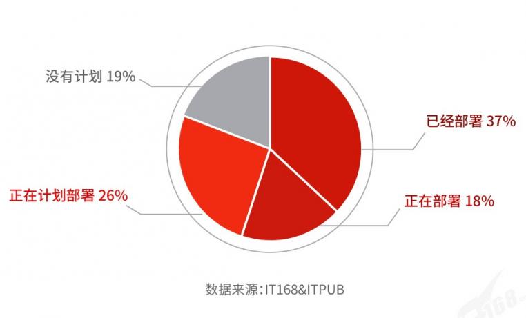 国产分布式数据库选型及满意度调查（2021）