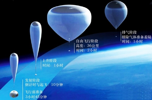 《经济学人》评孙宇晨入局航天：对于太空旅游的普及具有积极意义