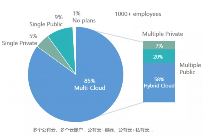 市值逾150亿美元，上市新贵HashiCorp如何搭建企业通往云的“桥梁”？