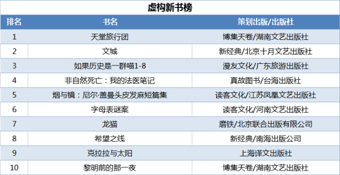 当当发布2021年终好书榜，哪些图书定位你的阅读坐标？