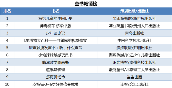 当当发布2021年终好书榜，哪些图书定位你的阅读坐标？