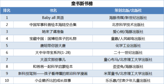 当当发布2021年终好书榜，哪些图书定位你的阅读坐标？