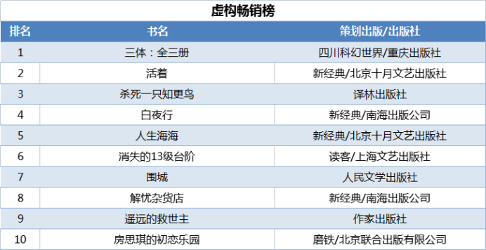 当当发布2021年终好书榜，哪些图书定位你的阅读坐标？