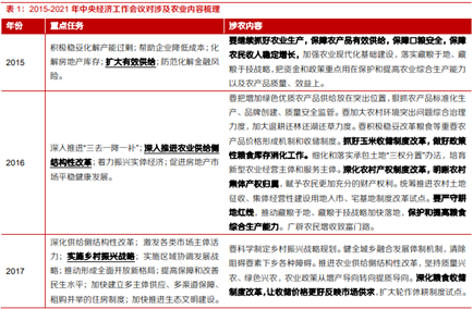 博众投资：政策持续发力+机构看好，农业板块迎关注良机！