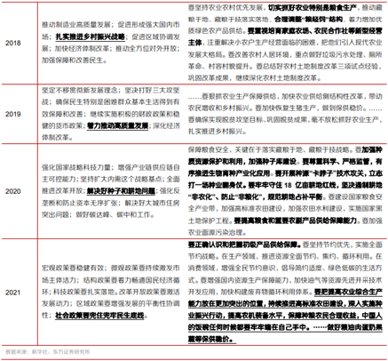 博众投资：政策持续发力+机构看好，农业板块迎关注良机！