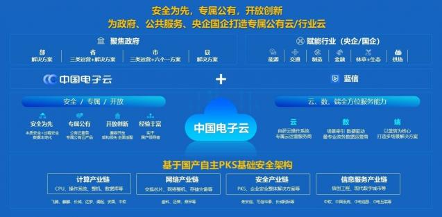 又双叒叕上榜啦！蓝信荣膺2021信创产业领军企业100强！