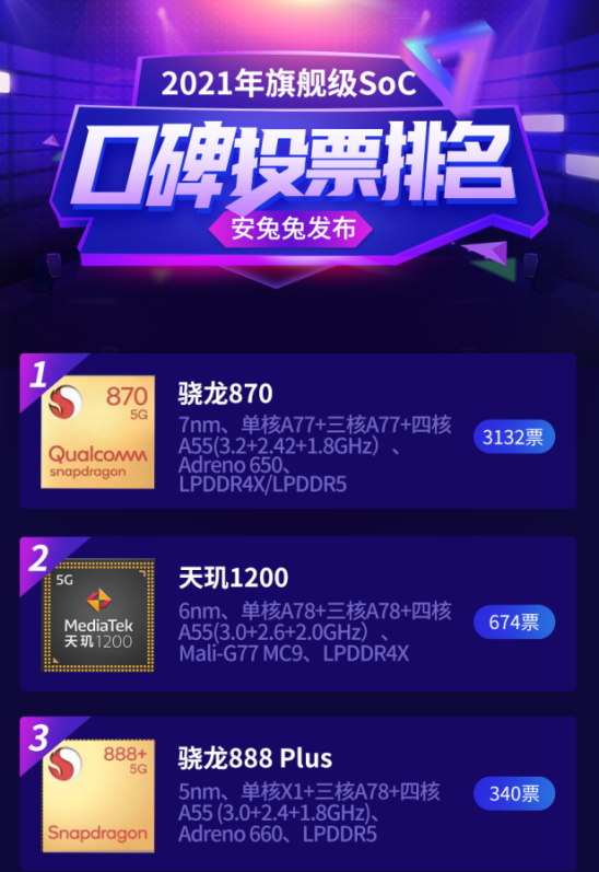 2k档位的LCD神机！这款iQOO Neo5 SE入手绝不后悔