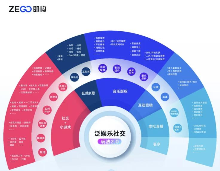 即构科技荣获【中国元宇宙创新企业Top20】，搭建通往元宇宙的进入路径