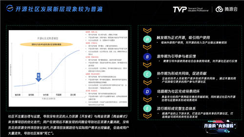 拥有755万Github开发者的中国，开源的现状与未来究竟如何？