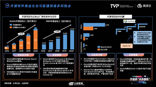 拥有755万Github开发者的中国，开源的现状与未来究竟如何？