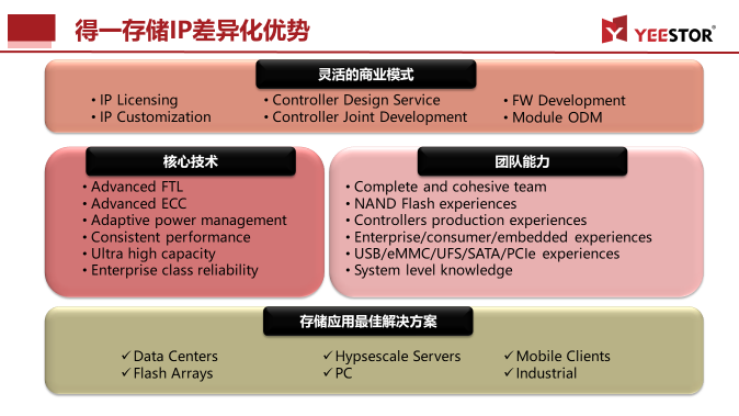 ICCAD 2021，得一微全新“存储控制IP和设计服务”备受关注