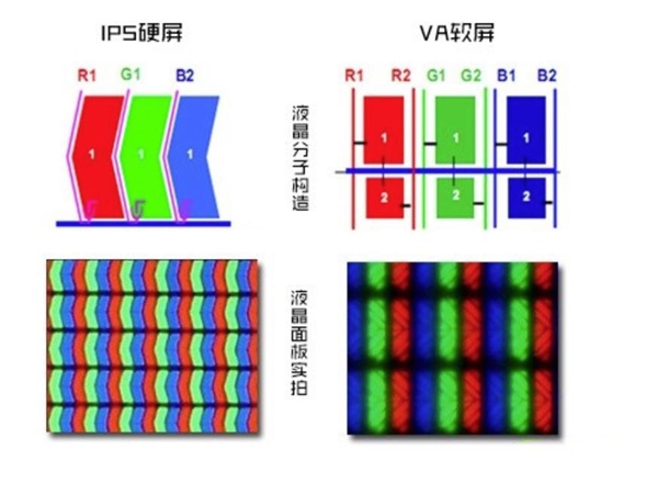 亮度、对比度、色彩！98英寸软屏电视画质优势明显