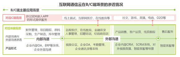 艾瑞报告解析互联网通信云行业趋势，融云构筑竞争壁垒领跑市场