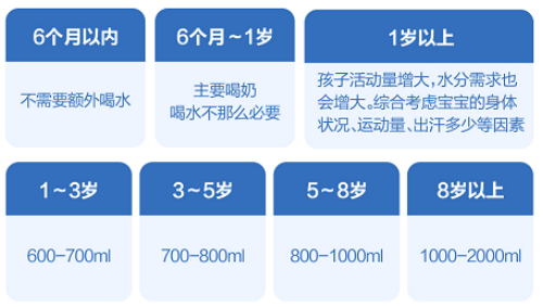 要补水，更要补营养——育儿专家蒋竞雄解读儿童饮水的健康密码