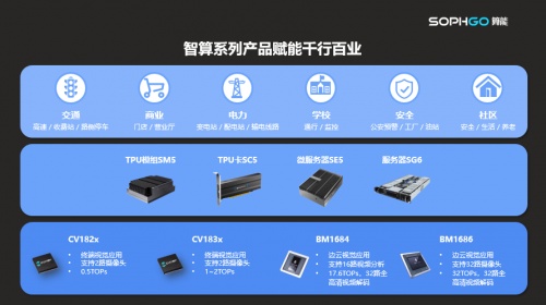 算能产品部总裁高鹏：AI应用从奢侈品变必需品