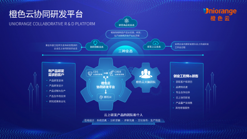 工业互联网加速释放工程师红利，全球协同研发方兴未艾