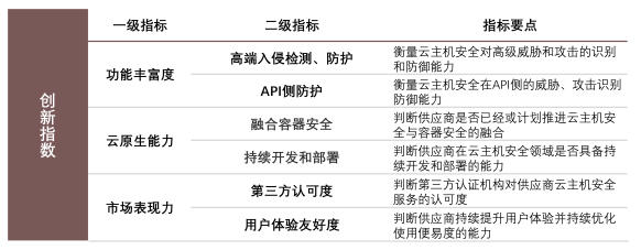 创新领导力第一！亚信安全信舱DS稳居云主机安全市场领导者