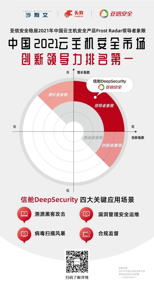 创新领导力第一！亚信安全信舱DS稳居云主机安全市场领导者