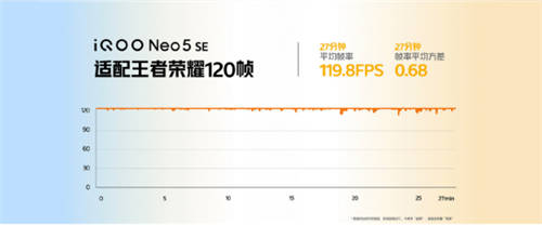 搭载骁龙870年度口碑芯片！iQOO Neo5 SE或是最佳LCD旗舰