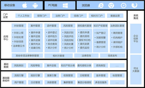 盘点丨2021合同管理6
，老板、法务必看