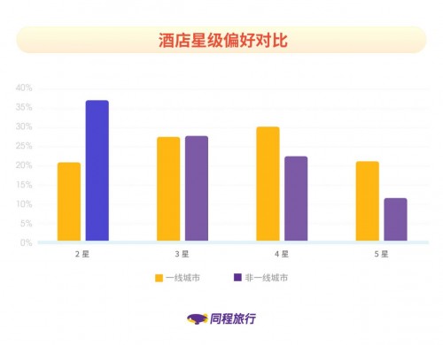 同程旅行发布《非一线城市居民旅行报告》：新生代消费者成长为出行主力军