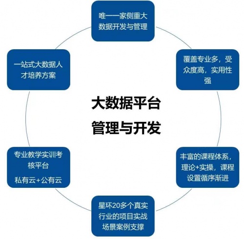 唯一侧重大数据开发的 X证书！星环科技职业技能证书开考了