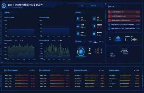 ZStack助力南京工业大学建设超融合云平台