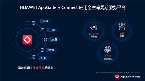 HUAWEI AppGallery Connect 研习社·Serverless 技术沙龙·成都站圆满落幕