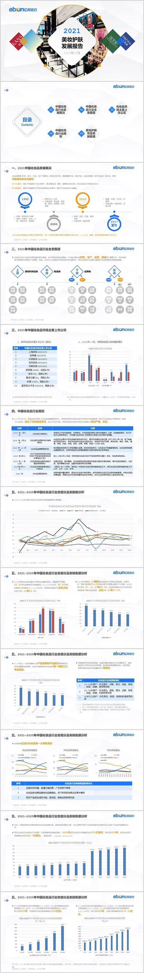 亿邦智库发布《2021新生活方式发展报告》