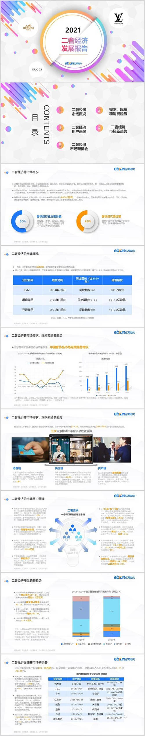 亿邦智库发布《2021新生活方式发展报告》