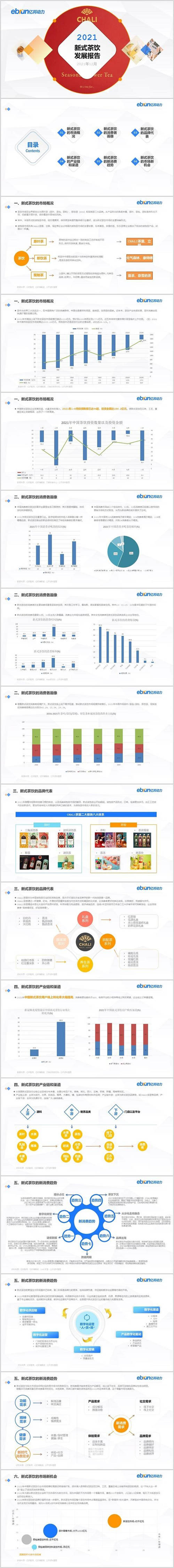 亿邦智库发布《2021新生活方式发展报告》