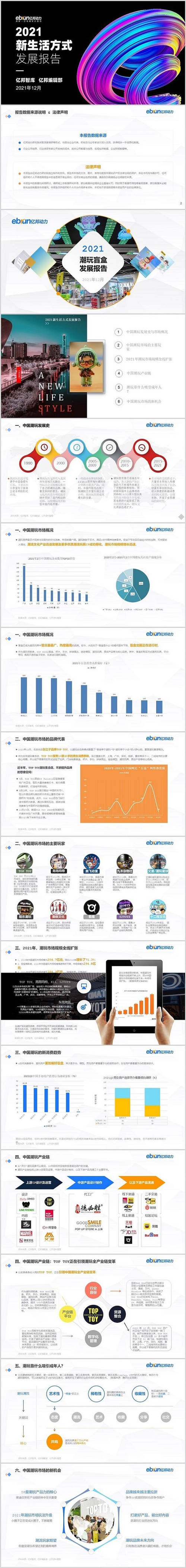 亿邦智库发布《2021新生活方式发展报告》